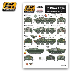 AK804 CHECHNYA War in Russian tanks and AFVs - Декали